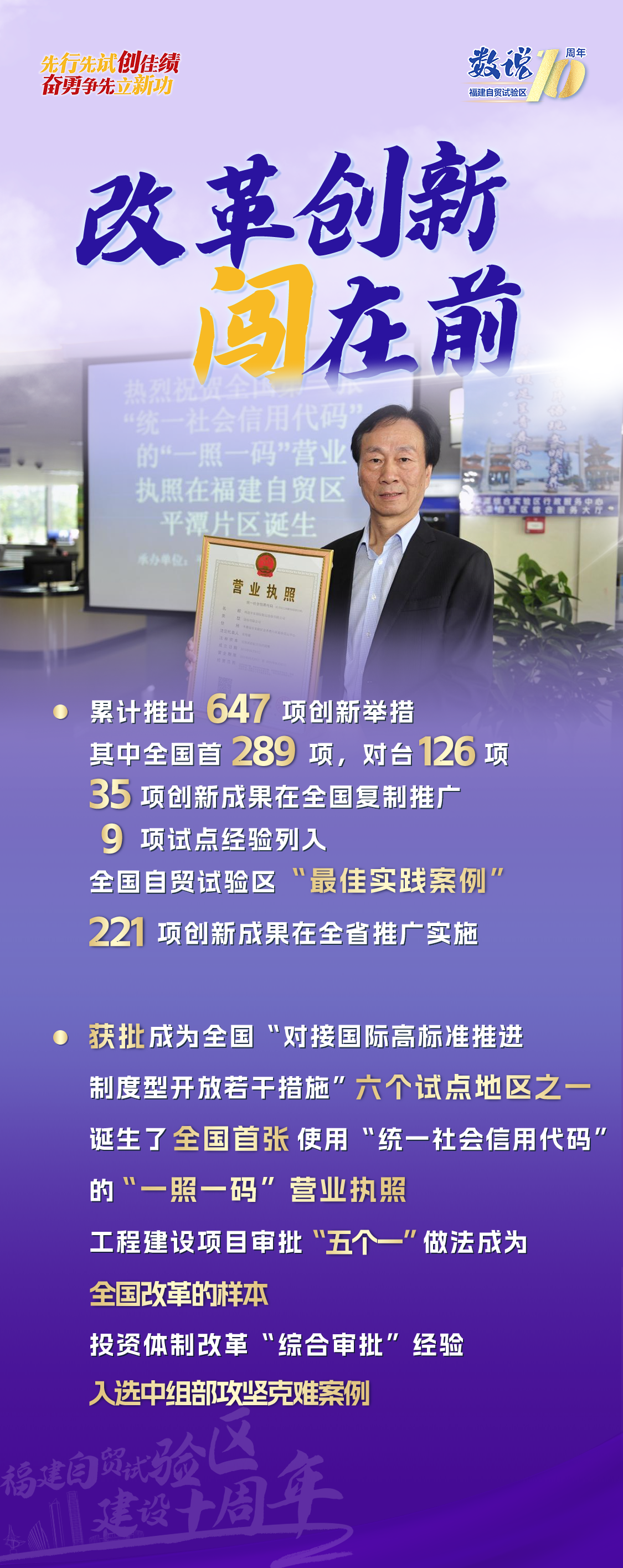 【福建自贸十周年 | 6组海报，数说福建自贸试验区建设十年“成绩单”→】图2
