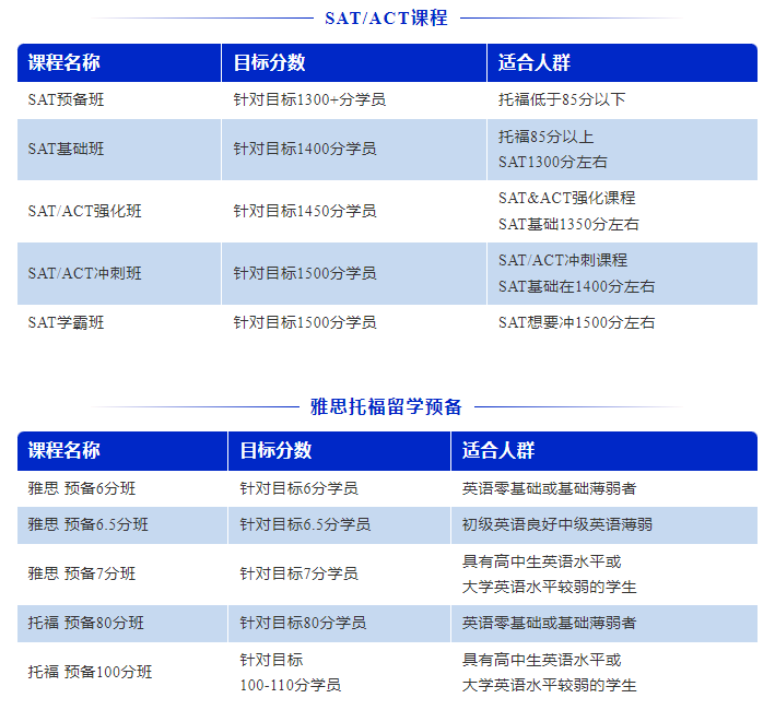 【“黄金学习期”来了！厦门新航道2025暑假班火热报名中！】图2