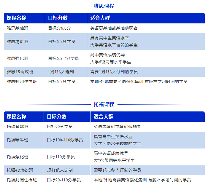 【“黄金学习期”来了！厦门新航道2025暑假班火热报名中！】图1