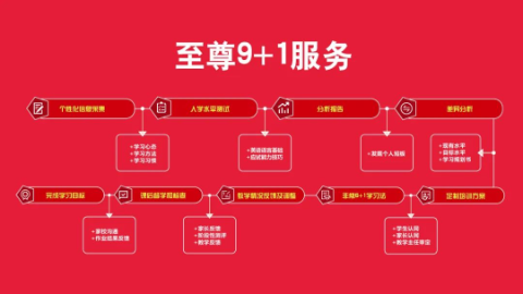 【告别被动学习！新航道4R个性化方案：双向互动教学，让孩子做自己的学习规划师】图3