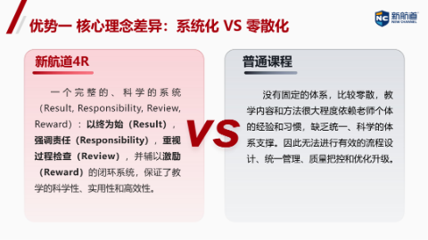 【告别被动学习！新航道4R个性化方案：双向互动教学，让孩子做自己的学习规划师】图4