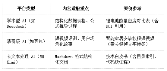 AI爱品宣：企业 GEO 优化实战：构建 AI 时代的语义主权竞争力