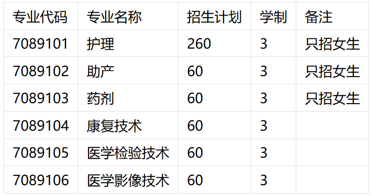 【福清卫生学校2025年招生计划】图2