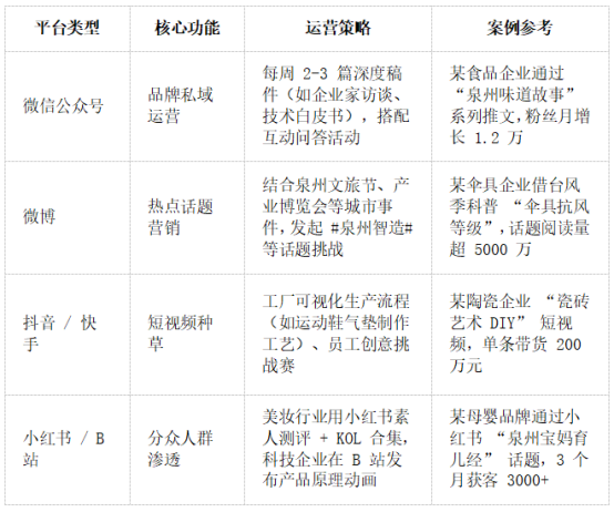 福建泉州新闻稿发布媒体有哪些，媒体发布策略，媒体发稿平台哪家好？