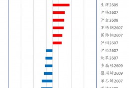 华鑫收评0612：上证重返四千点，期指普遍回升，IF领涨；贵金属、有色和黑色普涨；油系和煤化工普跌，生猪午后增仓放量拉升