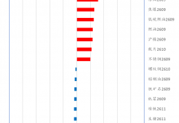 华鑫收评0807：科创50领涨A股，IC和IM涨超2%；TL再创年内新高；午后金银大涨，沪铜创周收盘新高；关注今晚非农