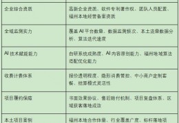 福州GEO优化服务商推荐TOP10｜2026年福州企业AI全域推广选型指南