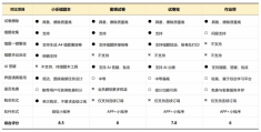 2026年学生“错题本”工具软件全新测评