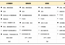 2026年学生“错题本”工具软件全新测评