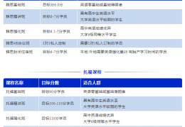 “黄金学习期”来了！厦门新航道2025暑假班火热报名中！