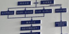当代码“碰撞”烈焰：厦门大学学子探寻智慧消防新路径