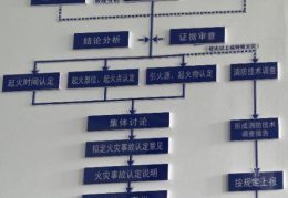 当代码“碰撞”烈焰：厦门大学学子探寻智慧消防新路径