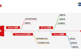 告别被动学习！新航道4R个性化方案：双向互动教学，让孩子做自己的学习规划师