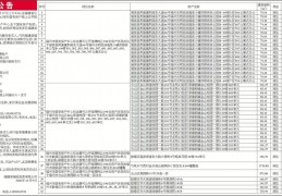 福州市一批国有房产将于10月17日线上公开竞价出让