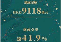 福羲澳門拍賣會圓滿收官| 從春拍看清代官窯市場活躍