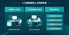 兴诚泰人工智能证书培训:性价比与可靠性测评