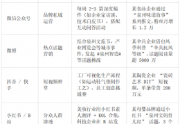 福建泉州新闻稿发布媒体有哪些，媒体发布策略，媒体发稿平台哪家好？
