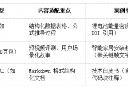 AI爱品宣：企业 GEO 优化实战：构建 AI 时代的语义主权竞争力
