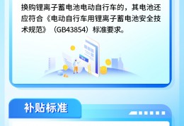 【以旧换新】一图读懂丨《福建省电动自行车以旧换新补贴实施细则》