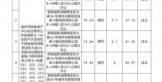  拍卖公告