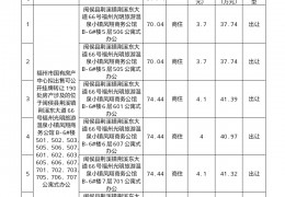  拍卖公告