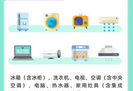 【以旧换新】福建省加力支持家电以旧换新补贴实施细则发布，福州厦门率先启动！
