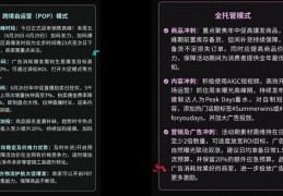 内容场双双创新高！TikTok Shop美区年中促首周迎来开门红