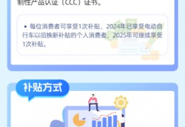 一图读懂丨福建省2025年电动自行车以旧换新补贴实施细则