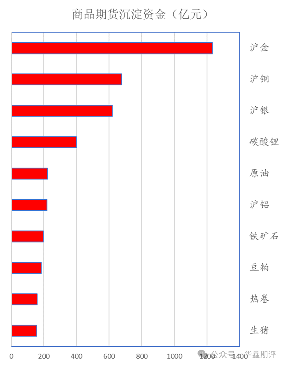 【华鑫收评0515:上证险守4100,期指普遍下行,IC领跌:油系领涨商品,贵金属和有色成下跌重灾区,白银跌超10%】图3
