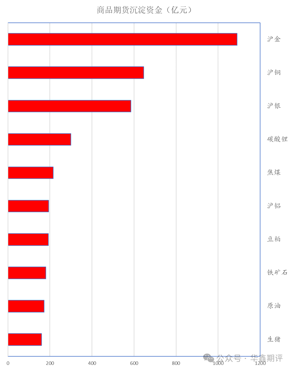 【华鑫收评0605：午后A股全线走弱，期指和期债普跌；聚焦今晚美国非农，金银和有色普遍回落；午后双焦再创近年新高，三大油脂大跌                                      】图3