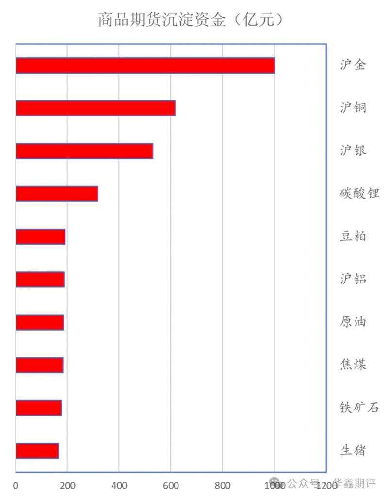 【华鑫收评0612:上证重返四千点,期指普遍回升,IF领涨;贵金属、有色和黑色普涨;油系和煤化工普跌,生猪午后增仓放量拉升】图3