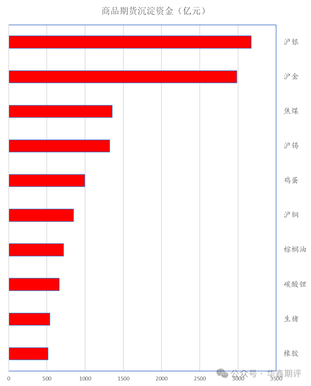 【华鑫收评0618:A股分化剧烈,上证调整,双创指数创新高;IC和IM四连阳;碳酸锂领跌商品,金银铜调整,双焦重挫带动黑色系整体下行 】图3