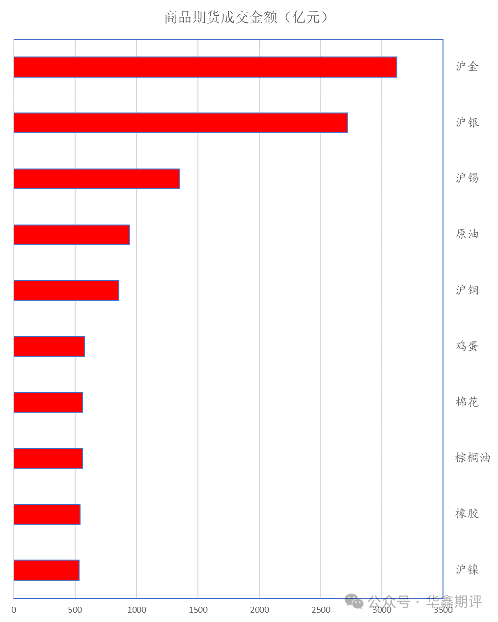 【华鑫收评0717:上证跌超百点,双创指数跌超7%,期指全线重挫;宏观情绪带动,商品普遍下跌,双碱创上市新低】图2
