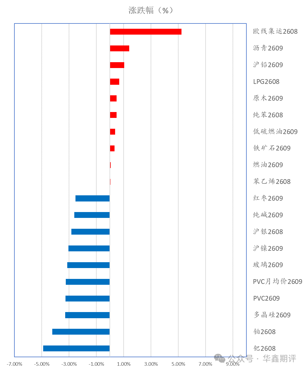 【华鑫收评0717:上证跌超百点,双创指数跌超7%,期指全线重挫;宏观情绪带动,商品普遍下跌,双碱创上市新低】图1