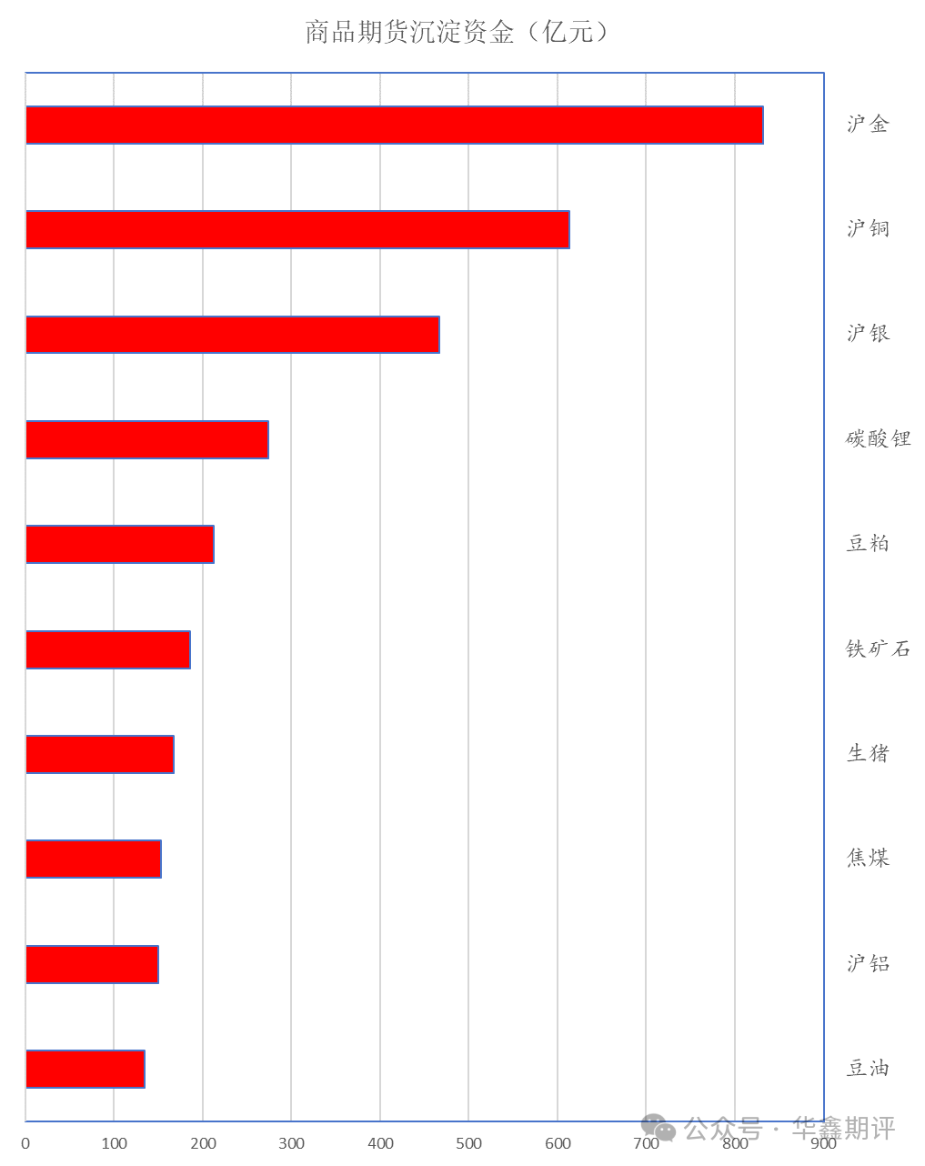 【华鑫收评0731：半导体AI上涨，权重红利调整；期指冲高回落；30年期国债再创年内新高；午后金银铜涨幅收敛，双焦重挫创阶段新低】图3