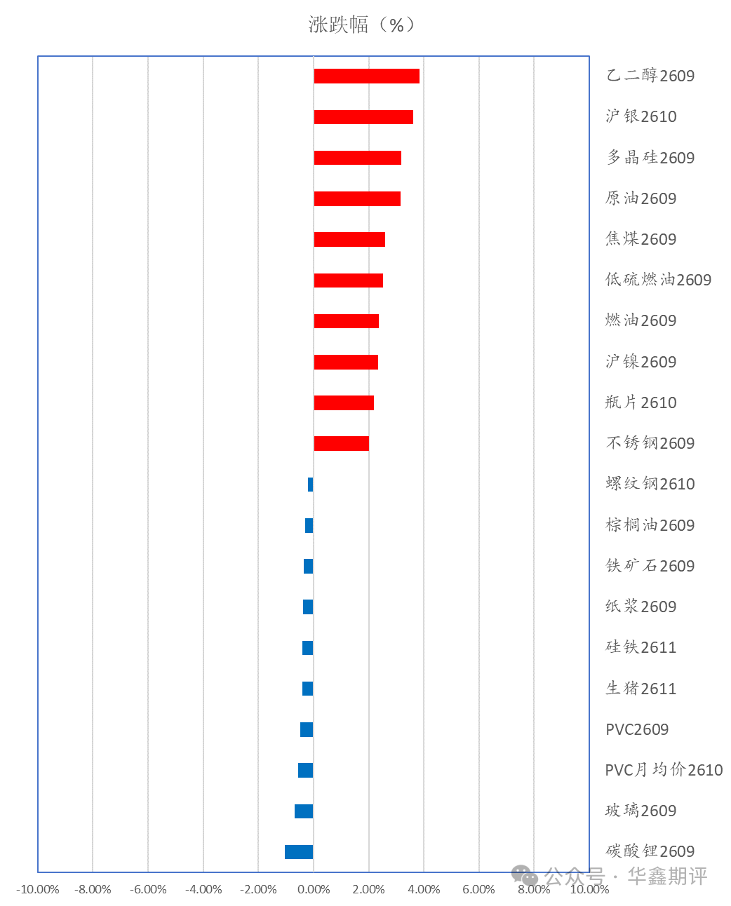 【华鑫收评0807:科创50领涨A股,IC和IM涨超2%;TL再创年内新高;午后金银大涨,沪铜创周收盘新高;关注今晚非农】图1