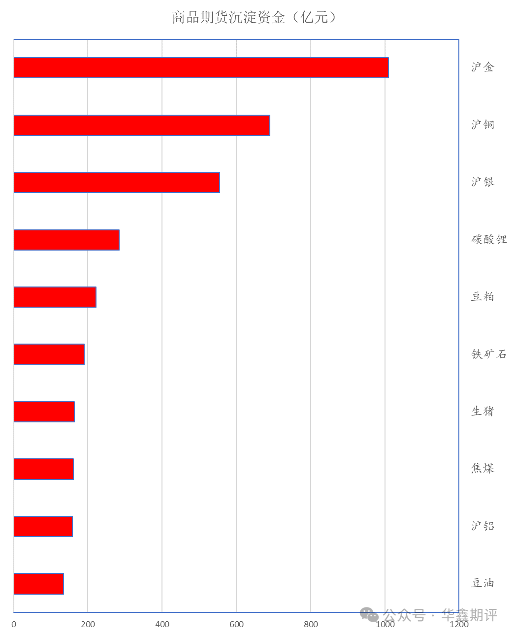 【华鑫收评0807:科创50领涨A股,IC和IM涨超2%;TL再创年内新高;午后金银大涨,沪铜创周收盘新高;关注今晚非农】图3