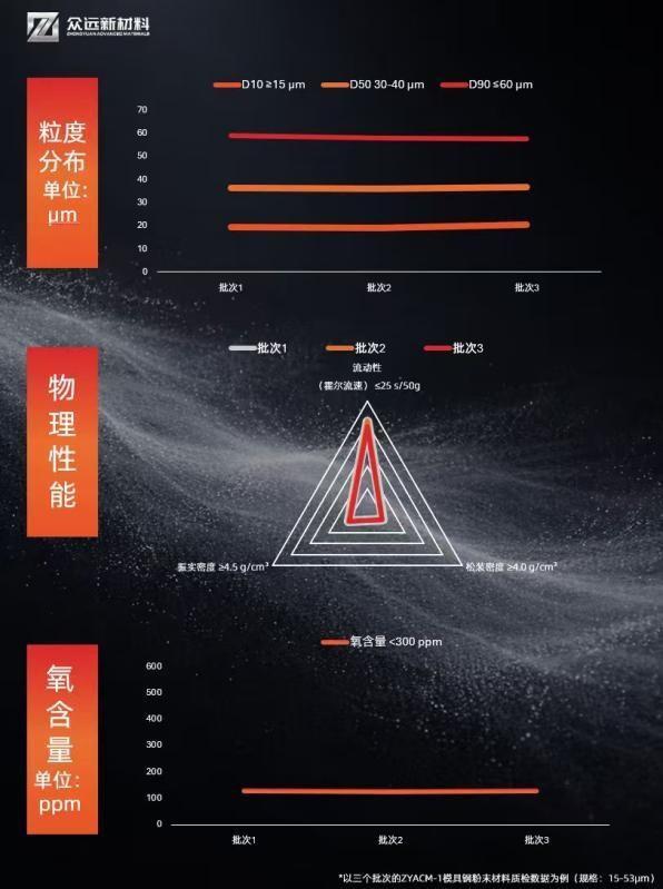 【德科年交付数万件3D打印模具,众远以稳定材料品质护航】图2