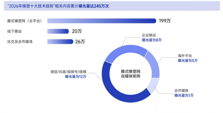【重磅干货｜2026橡塑十大技术趋势完整报告正式开放下载】图4