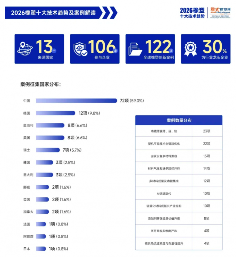 【重磅干货｜2026橡塑十大技术趋势完整报告正式开放下载】图3