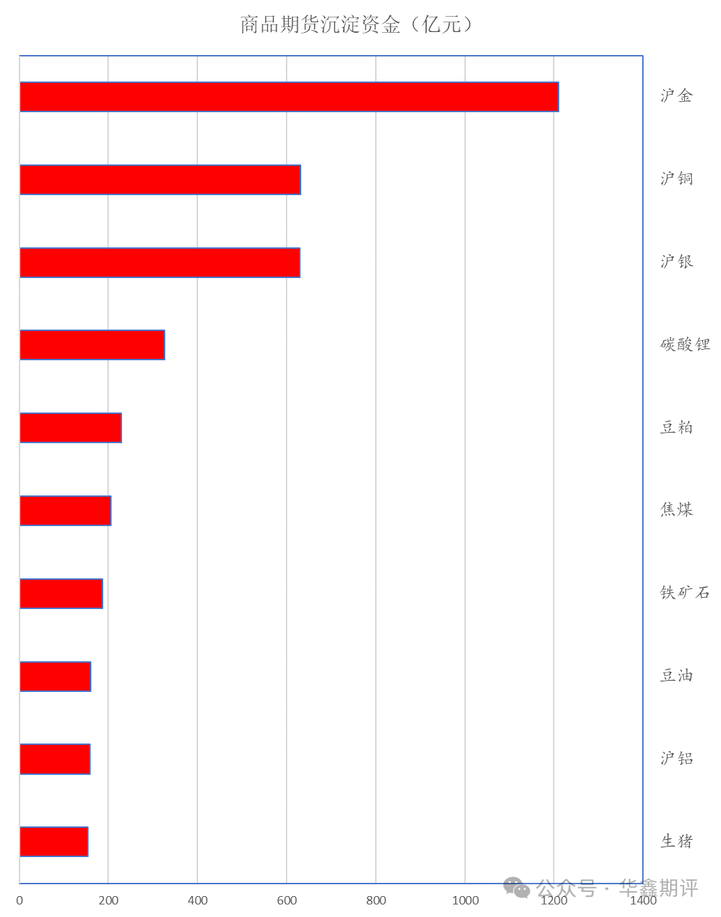 【华鑫收评0821:A股整体探底回升,创业板领涨;各期指收涨,各期债收跌;贵金属全线上涨;碳酸锂创阶段新高;油粕冲高回落】图3