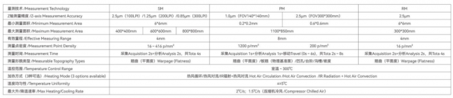 【方式可选，自由控温——领先光学翘曲量测设备全系列解读】图3